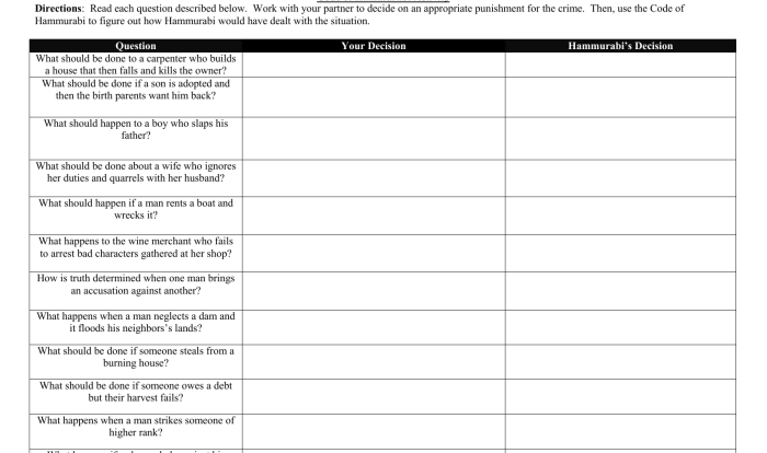 Hammurabi's code worksheet pdf answer key