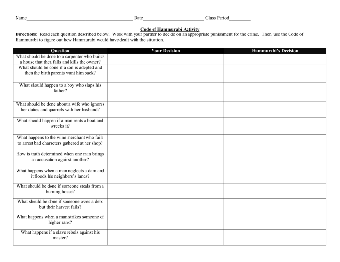 Hammurabi's code worksheet pdf answer key