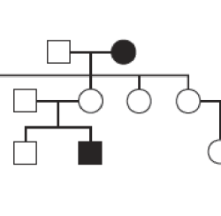 Pedigree chart for colour blindness