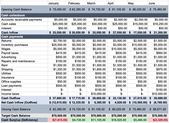 Estimated cash payments do not include