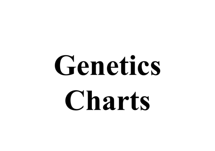 Genotypes pedigree